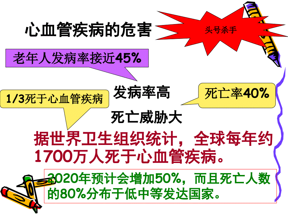 心肌损伤标志物检验幻灯片_第2页