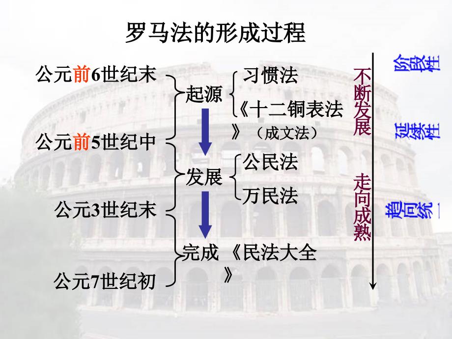 lecaaa_罗马法的起源与发展_第2页