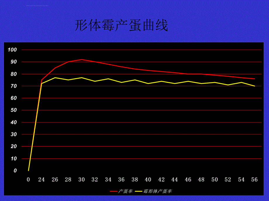 家禽呼吸道疾病课件_第4页