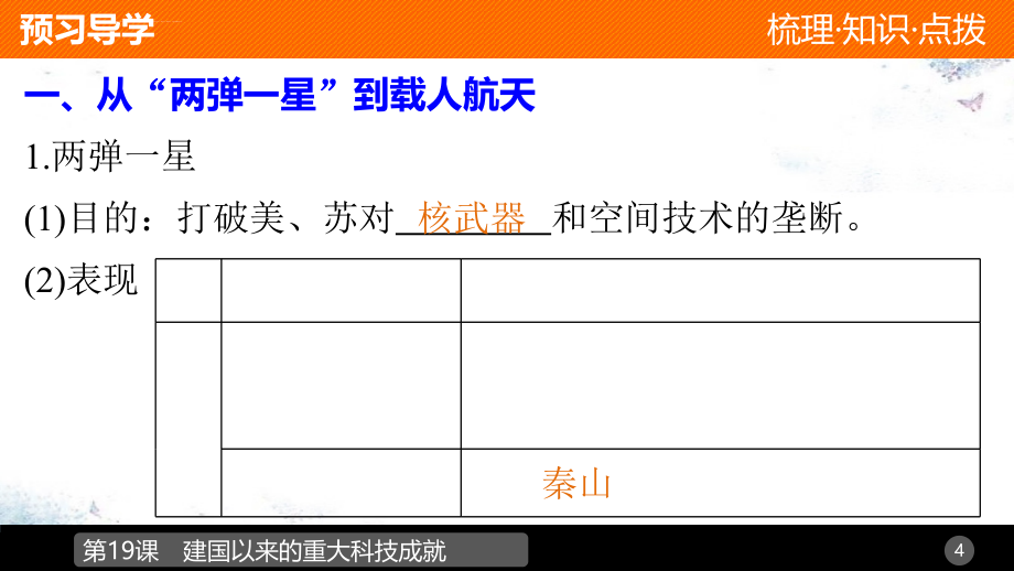 2015-2016学年高中历史-第七单元-第19课-建国以来的重大科技成就幻灯片-新人教版必修3_第4页