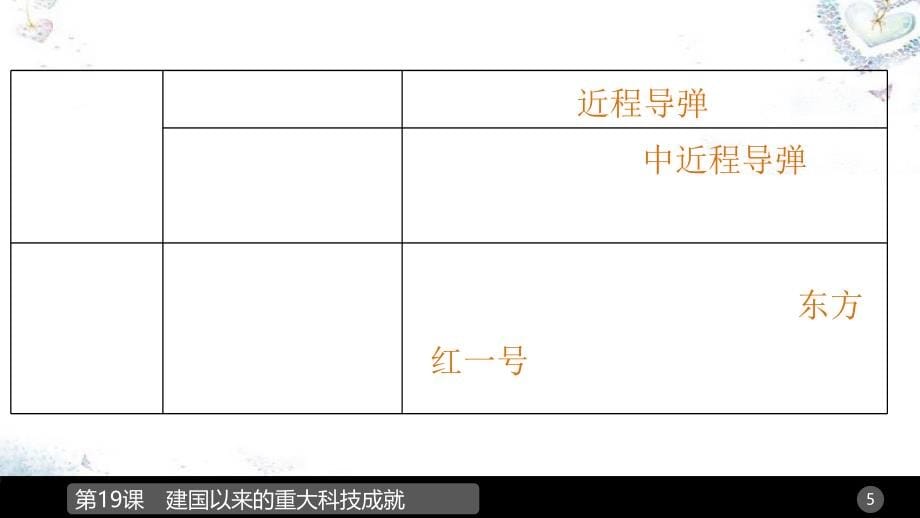 2015-2016学年高中历史-第七单元-第19课-建国以来的重大科技成就幻灯片-新人教版必修3_第5页