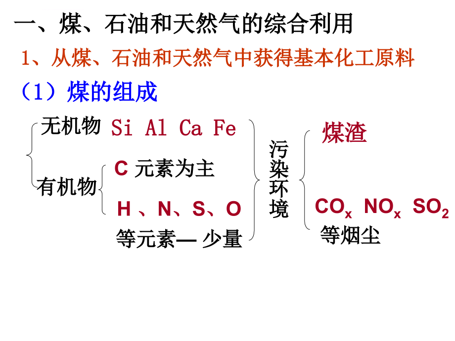 【化学】4.2-资源综合利用-环境保护(人教版必修2)幻灯片1_第2页