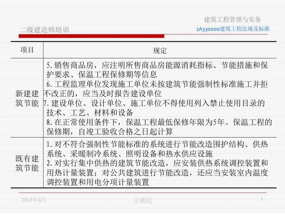 a建筑工程法规及的标准_第5页