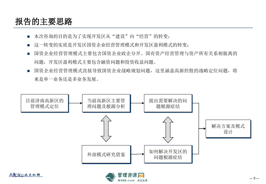 ppt-济南高新技术区国有资产整合模式报告87页-资产管理_第3页