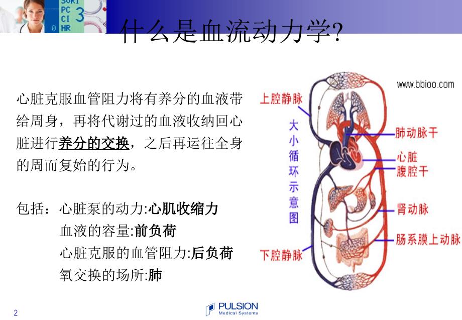 picco参数的临床意义(较好)课件_第2页