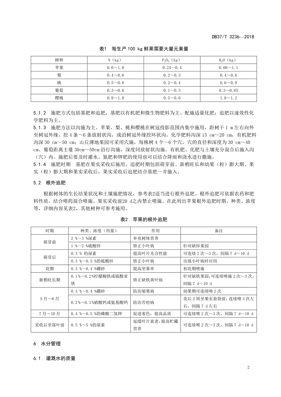 果园肥水管理技术规程_第4页