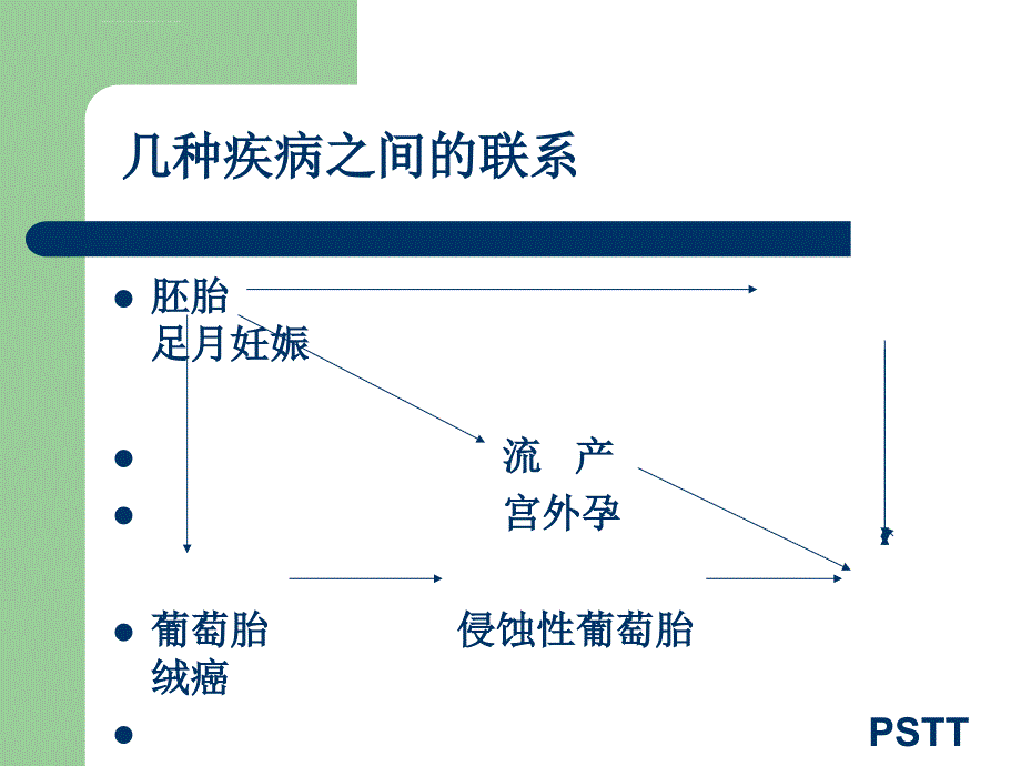 妊-娠-滋-养-细-胞-疾-病课件_第3页