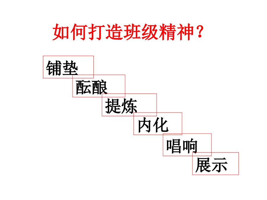 ppt-班级文化建设的艺术与技巧_第4页