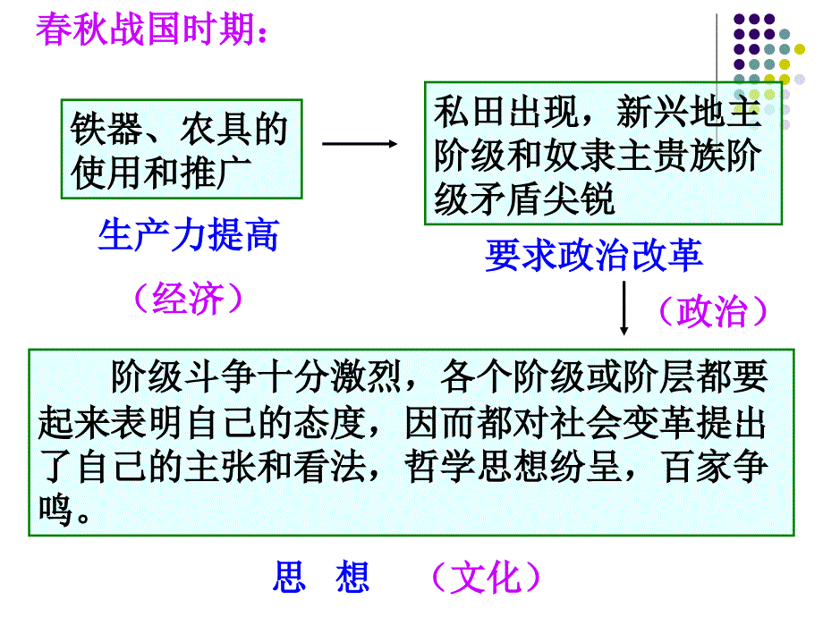 高中思想政治必修四-第三课-课件_第4页