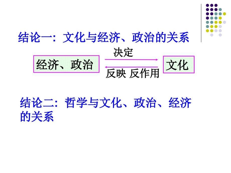 高中思想政治必修四-第三课-课件_第5页