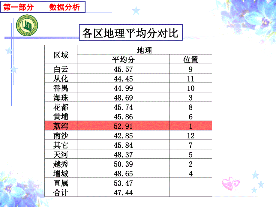 [ppt]-2017届广州市普通高中毕业班综合测试（一）文综地理质量分_第3页