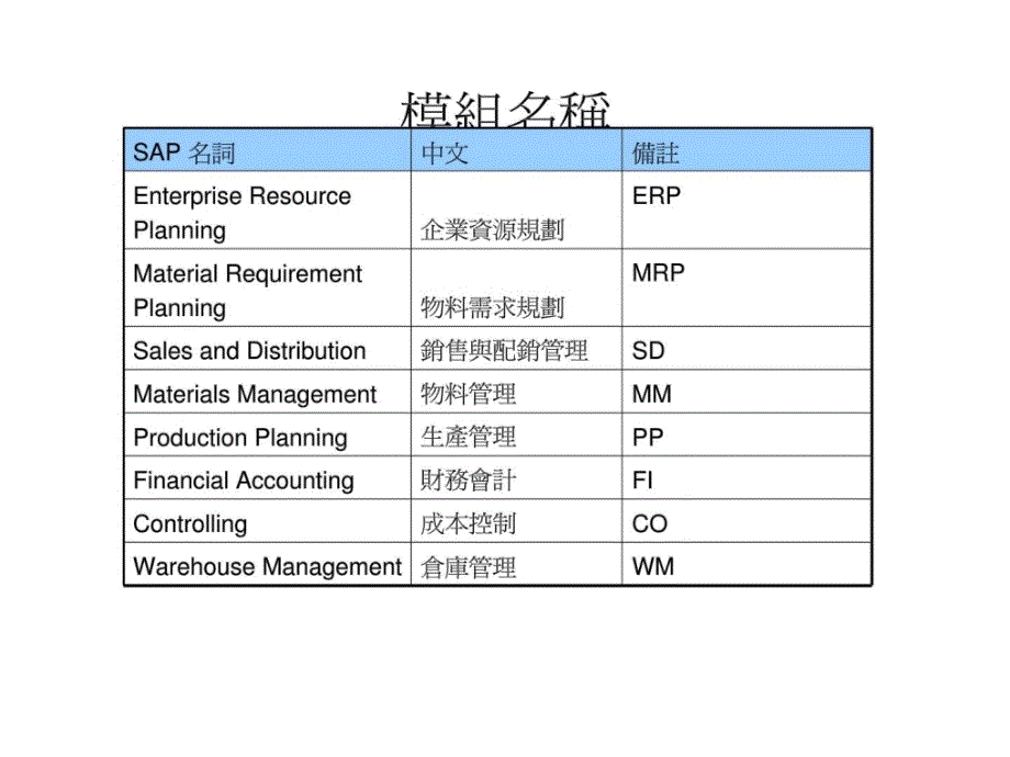 sap 常用專有名詞中英對照表_第2页