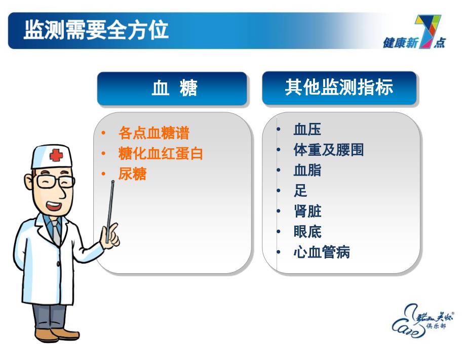 月度患教大课堂-8月篇监测课件_第4页