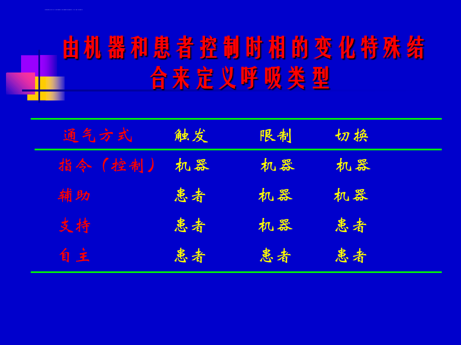 机械通气的模式(2015年10月学习班)课件_第3页