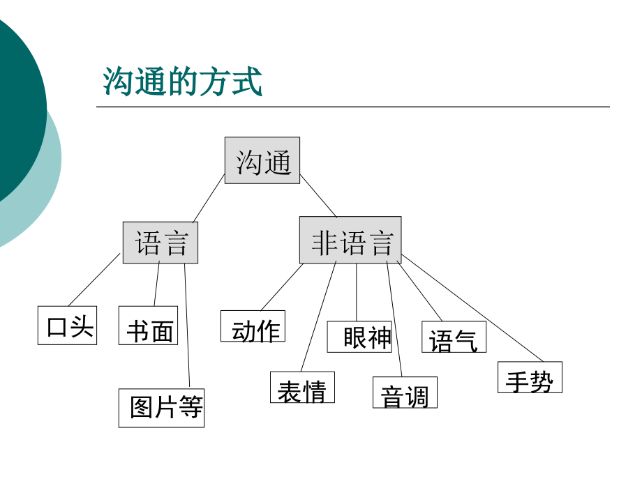 2008服务礼仪与沟通技巧课件_第4页