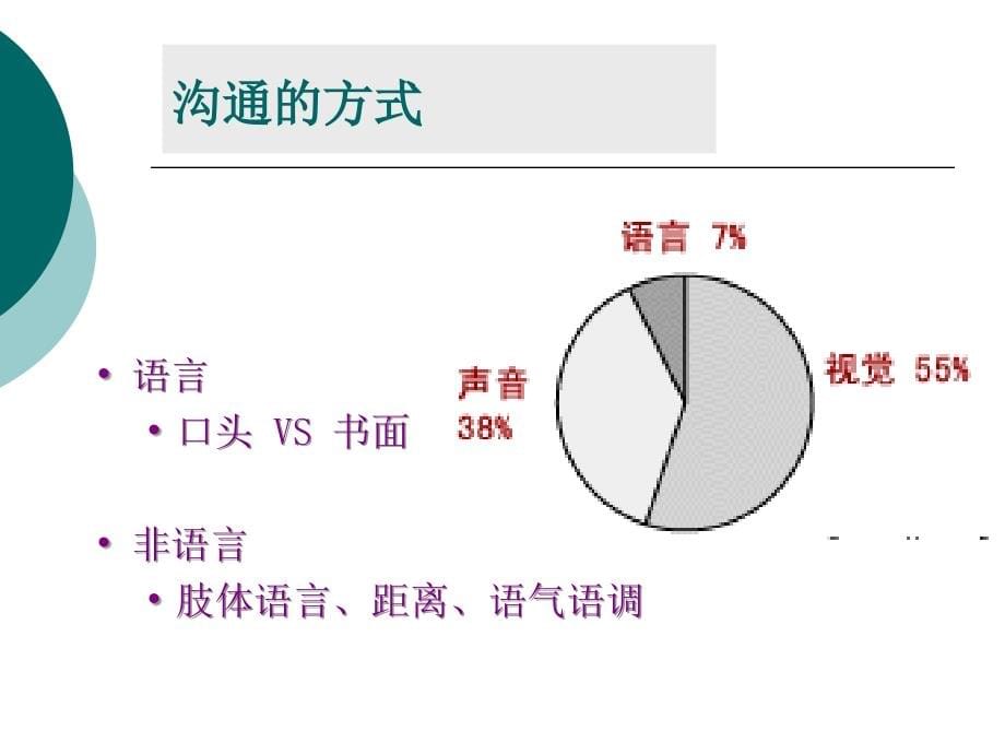 2008服务礼仪与沟通技巧课件_第5页