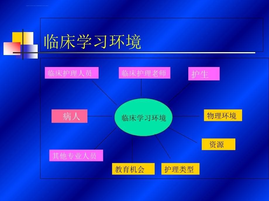 临床教学策略和方法(8月)课件_第5页