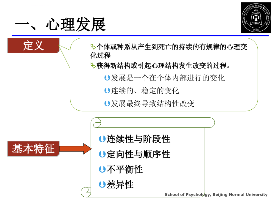 中小学生的心理发展与教育课件_第3页