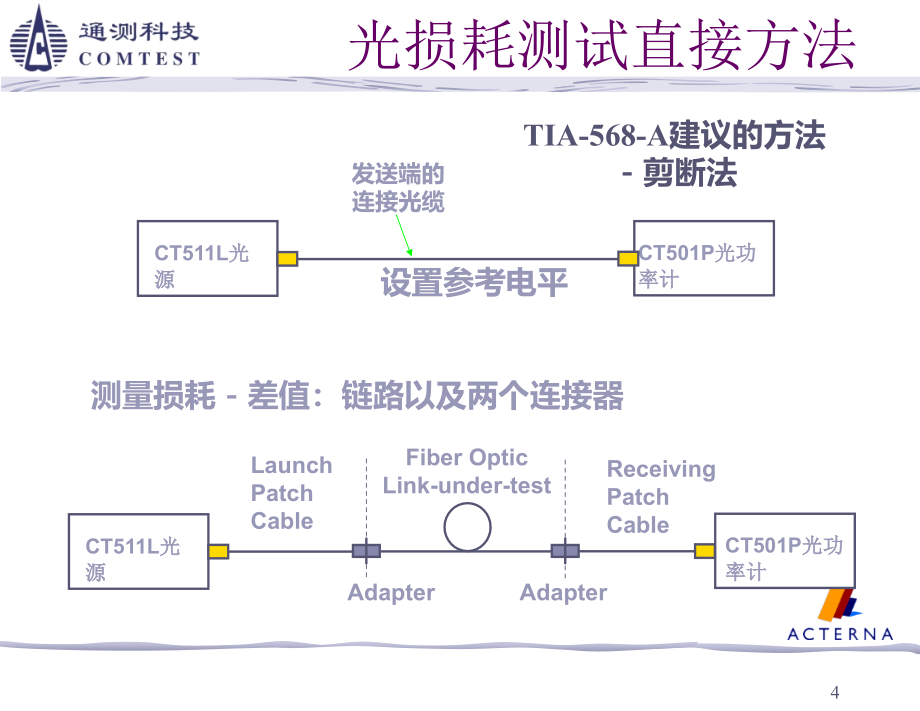 otdr概述原理、分析_第4页