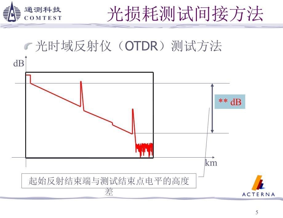 otdr概述原理、分析_第5页