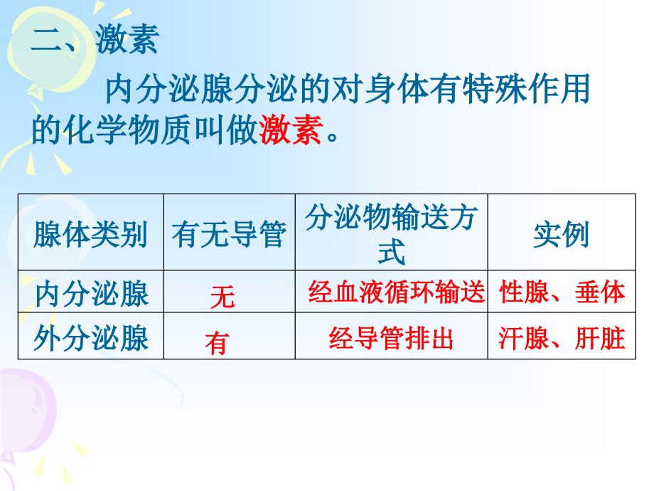 七下第五章幻灯片_第4页