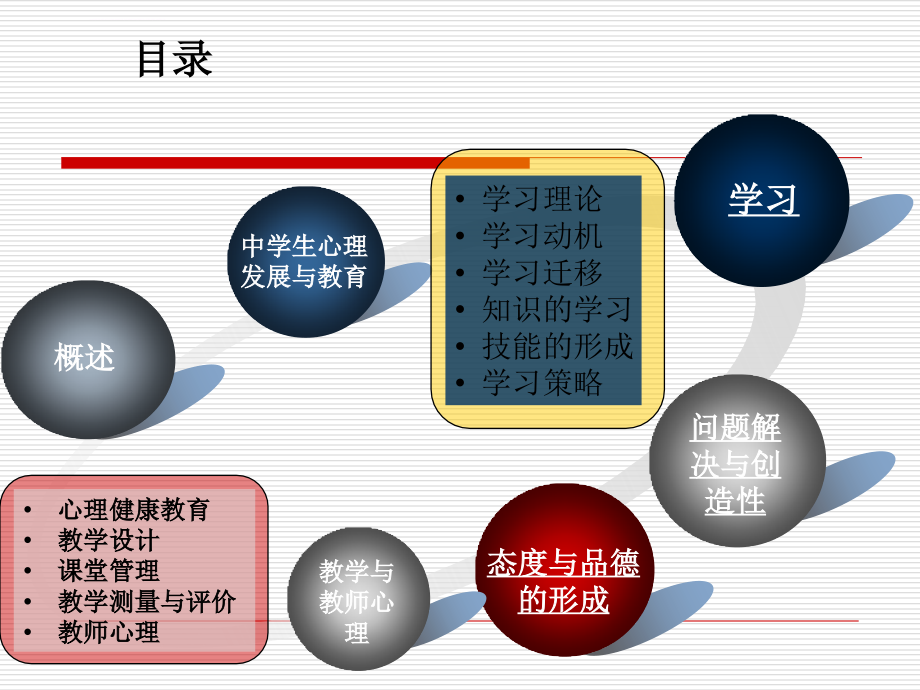 中学教师资格证考试-教育心理学课件_第2页