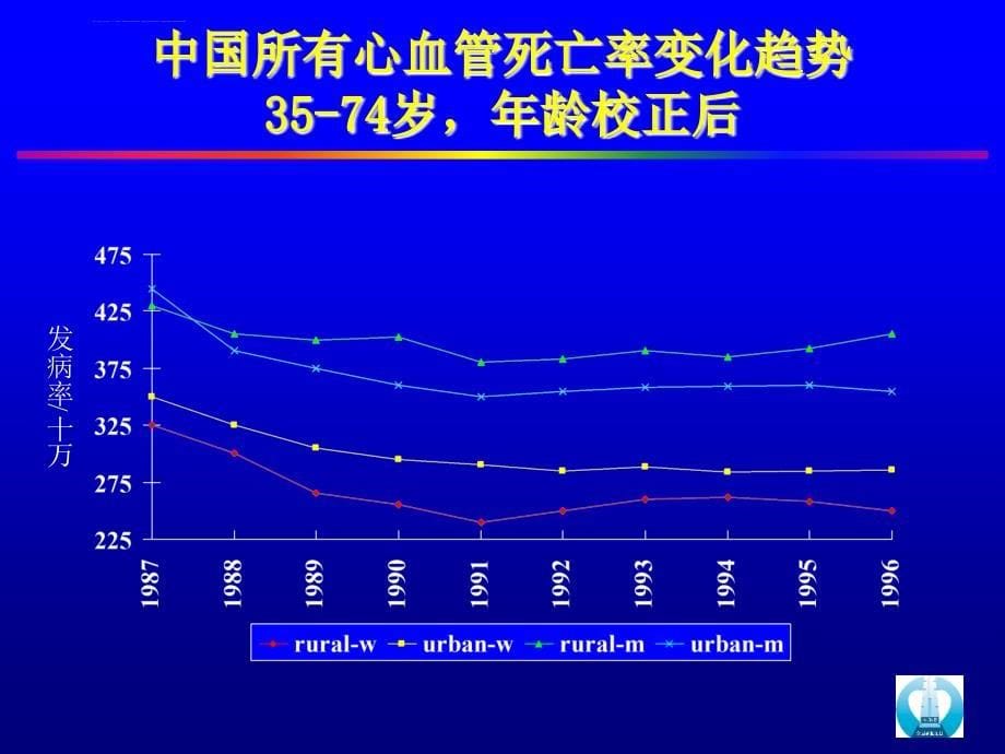 中国高血压流行病学趋势课件_第5页