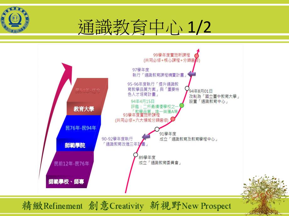 ppt标题-国立台中教育大学通识教育中心_第3页