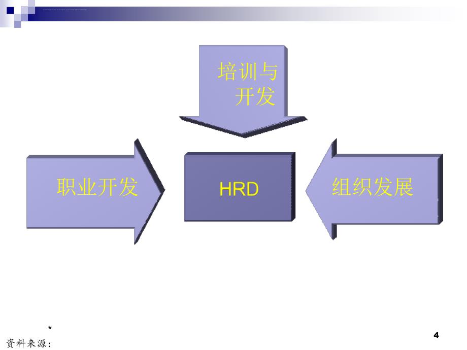 人力资源培训和开发chapter1课件_第4页