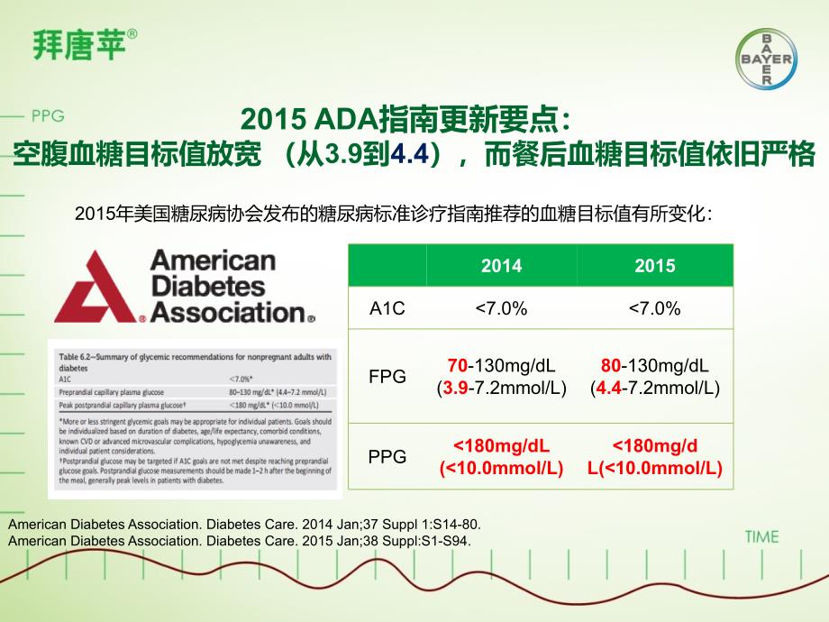 优化剂量-优化餐后血糖管理课件_第4页