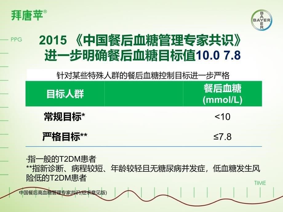 优化剂量-优化餐后血糖管理课件_第5页