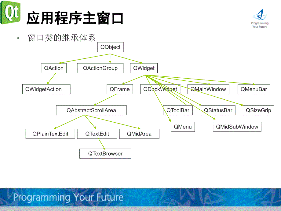 qt编程幻灯片-第五章-应用程序主窗口_第3页