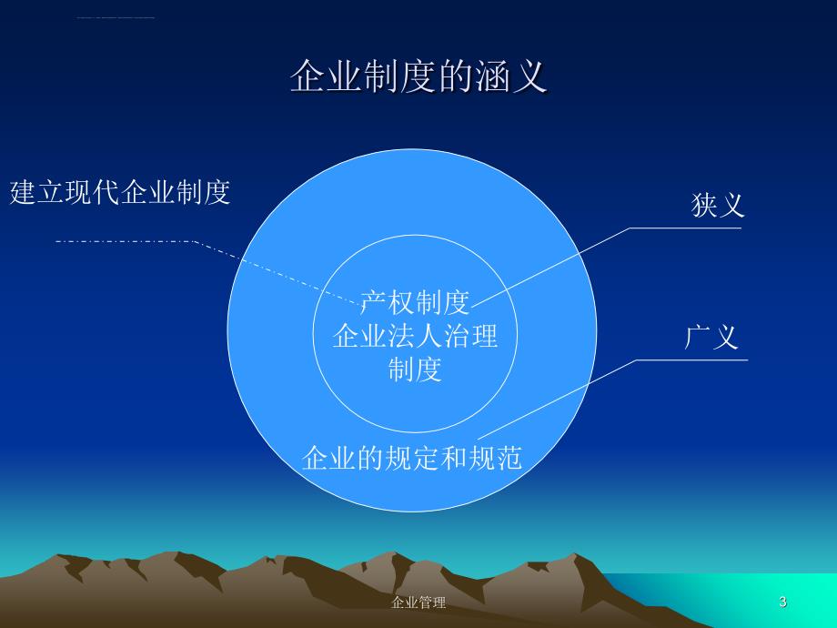 企业制度和公司治理课件_第3页