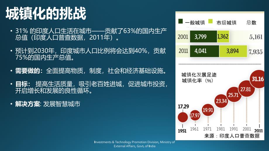 smart cities - 中国国际贸易促进委员会海南省委员会_第2页