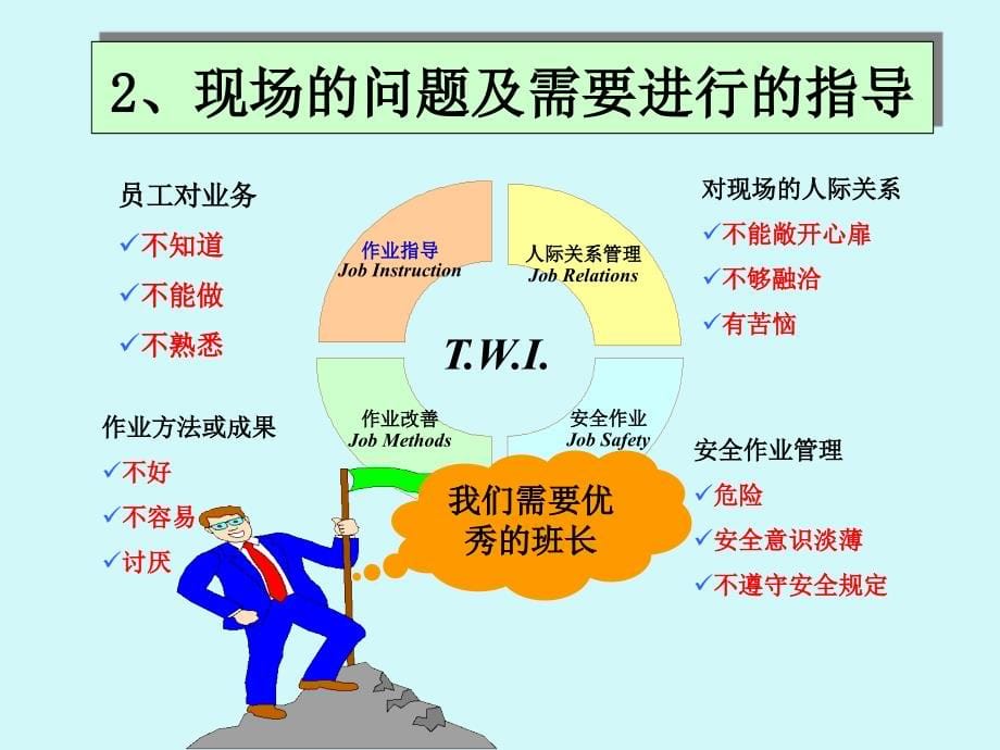 [ppt]-班组长日常管理（ppt89）现场、现物、现实-现场管理_第5页