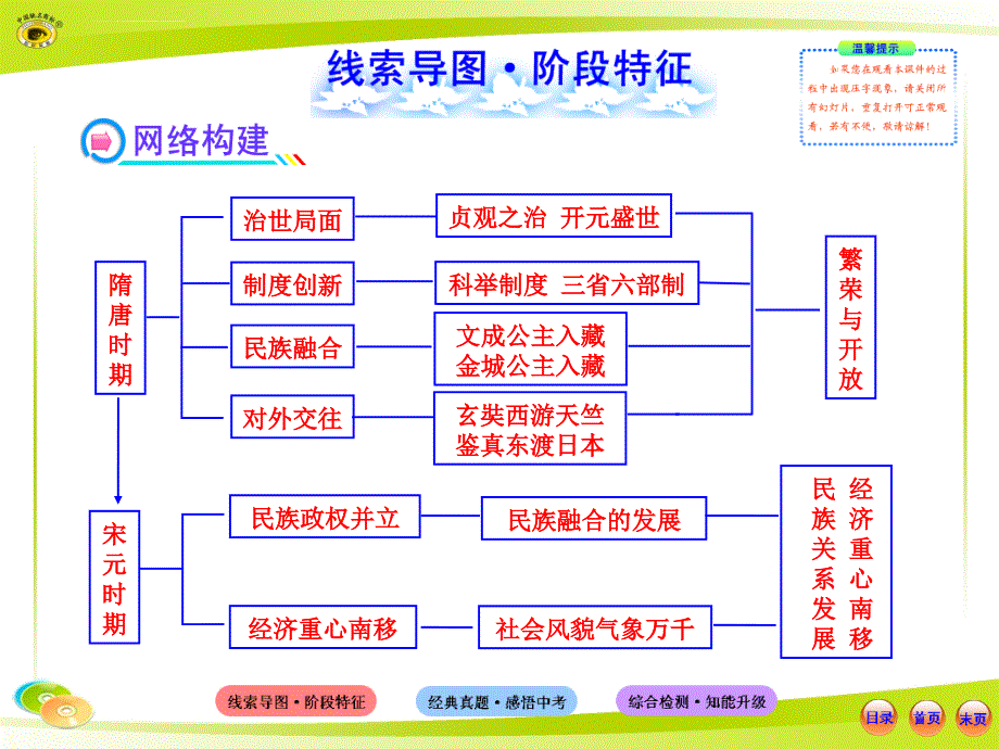 初中历史总复习全套幻灯片(岳麓版)_第2页