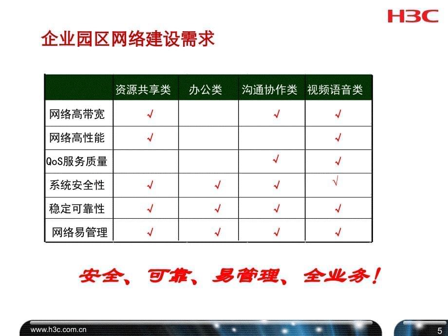 itoip数字化企业园区网解决_第5页