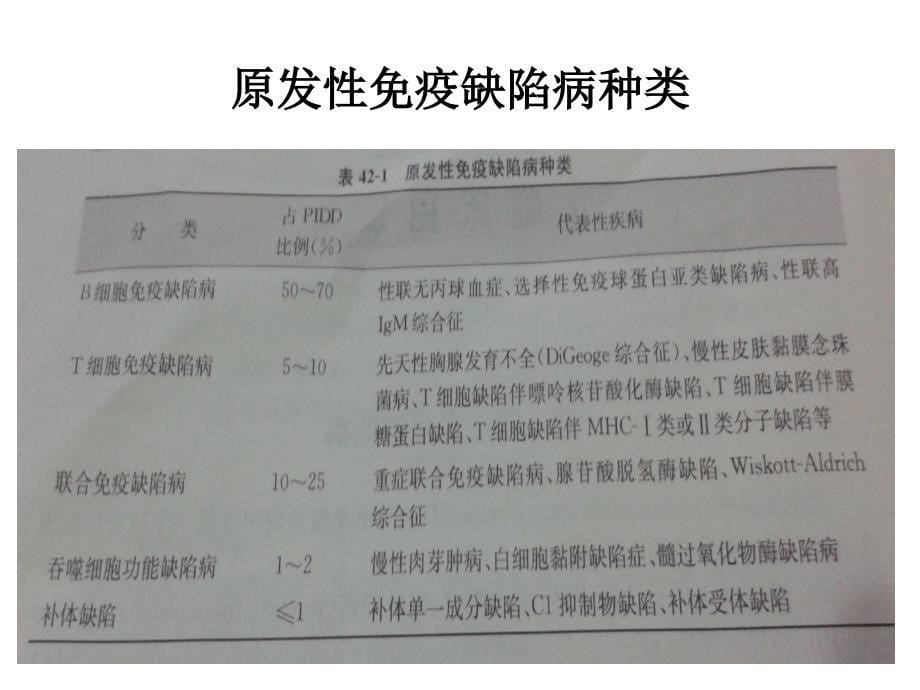 (病原微生物学与免疫学)42章-临床免疫_第5页