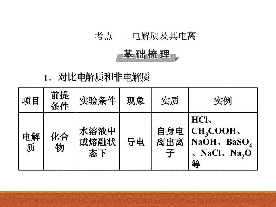 2018届高考化学第一轮基础梳理总复习幻灯片7_第5页