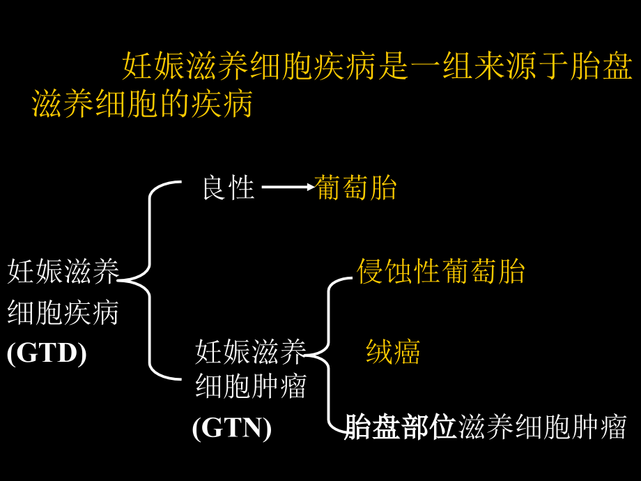 妊娠滋养细胞疾病2015课件_第2页