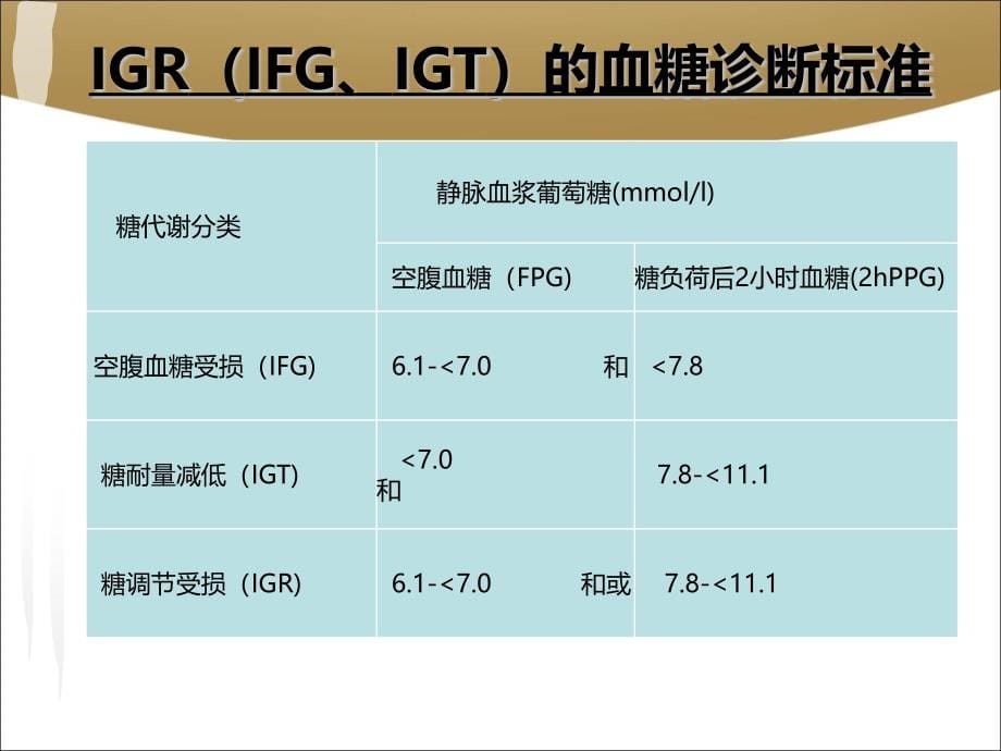 糖尿病的诊断与治疗1课件_第5页