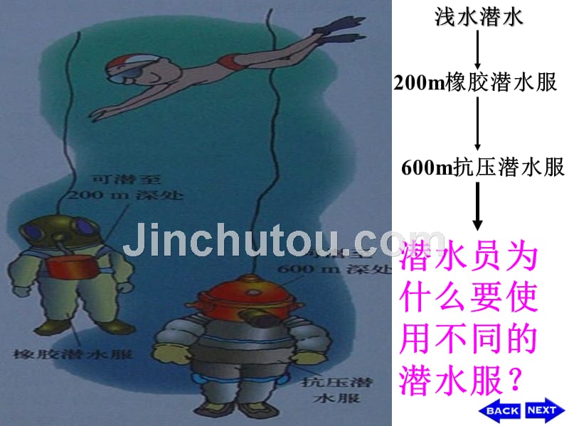 [初三理化生]142液体压强优质课课件_第2页