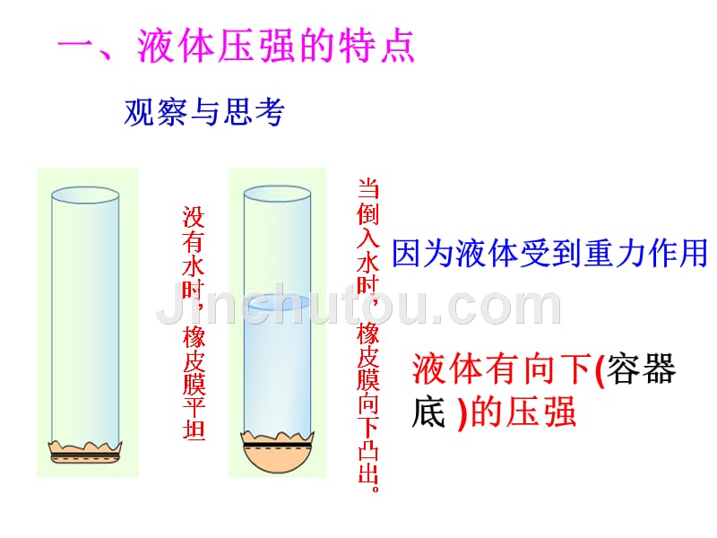 [初三理化生]142液体压强优质课课件_第5页