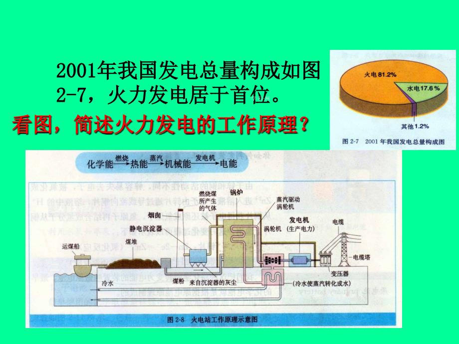 ohfaaa高一化学《化学能与电能》课件.ppt_第3页