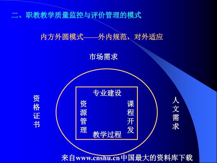 [企业管理]职校教学质量监控与评价的管(ppt 73页)_第4页