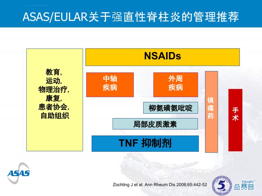 as早期诊断与治疗课件_第4页