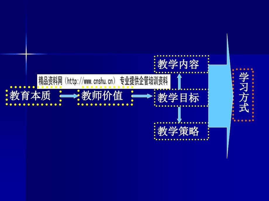 ark_1129_综合探究是实现课程目标的有效载体_第5页