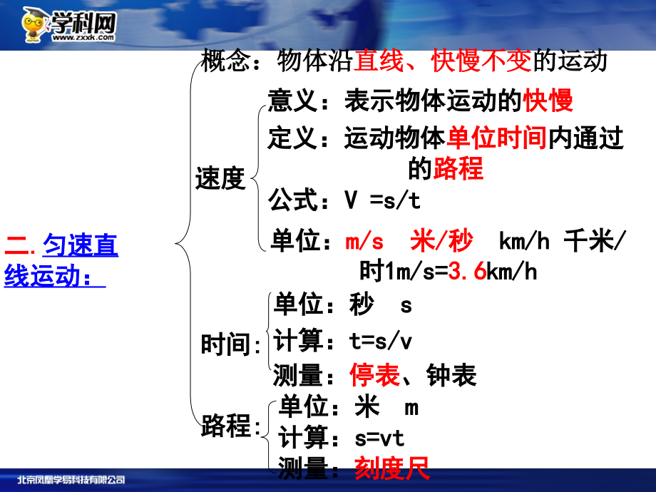 oapaaa《第12章+运动和力》复习_第4页