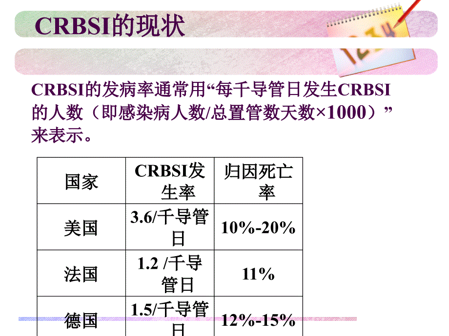 icu内导管相关性血流感染的预防课件_第4页