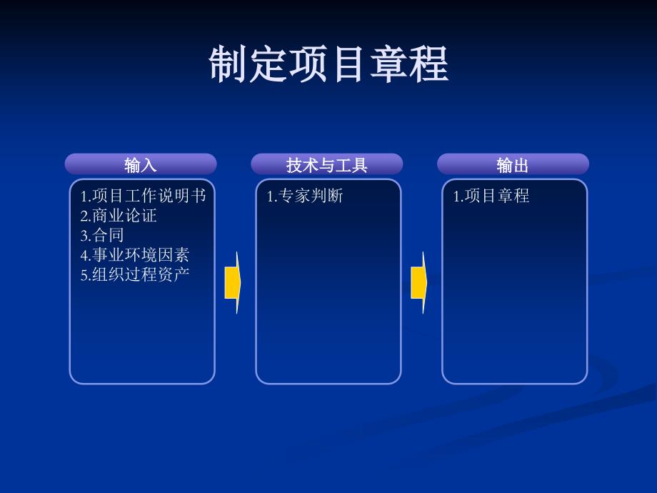 [it认证]系统集成项目管理工程师重点背诵之-42个过程组输入输出_第1页